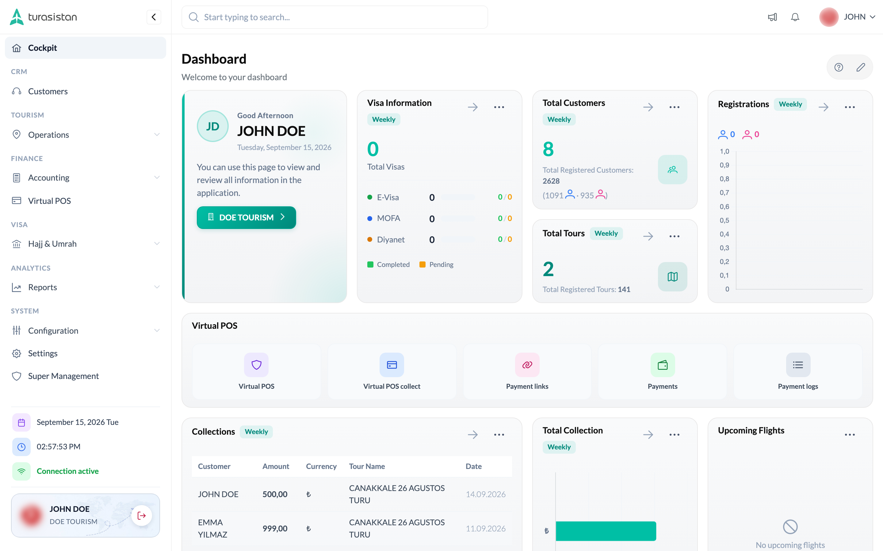 Turasistan CRM dashboard showing bookings, customers and operations in one screen