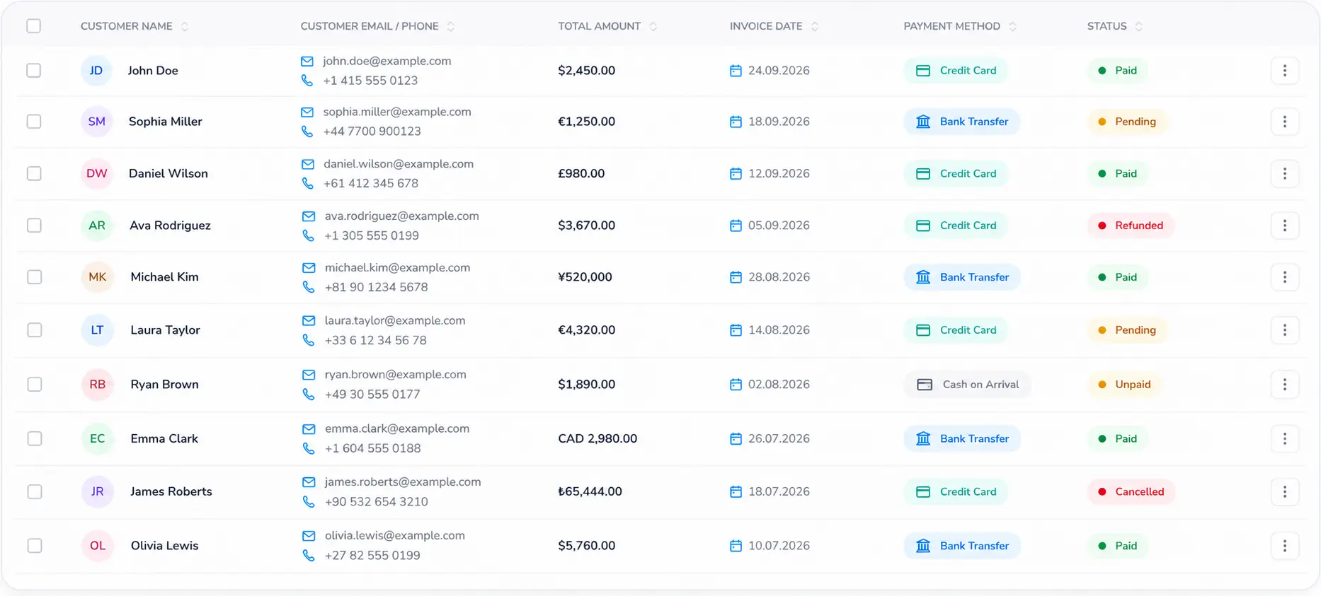 Turizmweb Admin account and payment management screen
